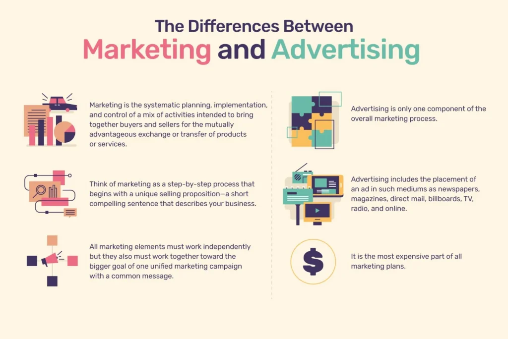 what is the difference between marketing and advertising