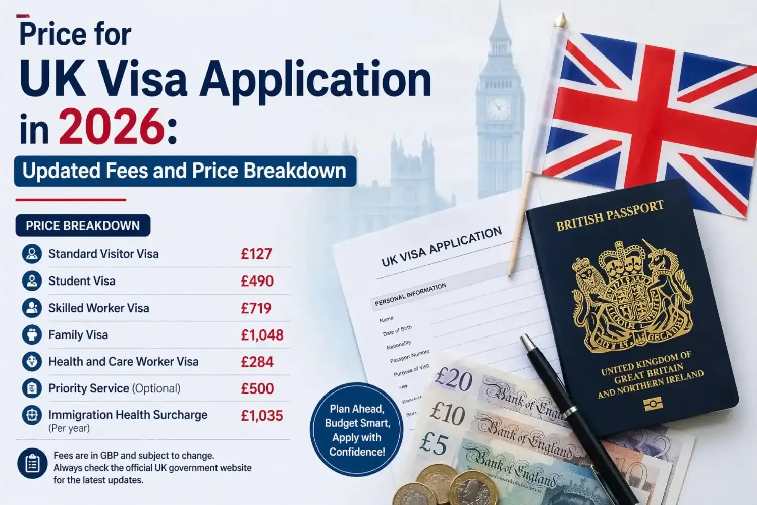 Price for UK Visa Application in 2026 Updated Fees and Price Breakdown