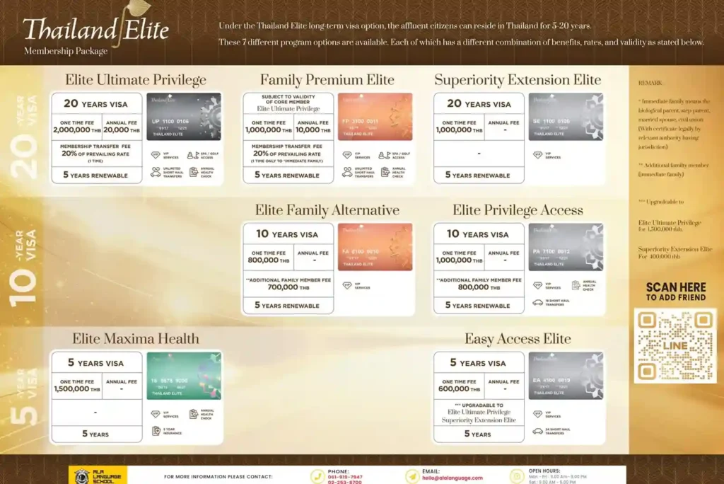 Thailand Elite Visa Price in 2026