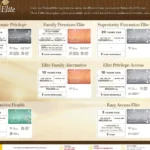 Thailand Elite Visa Price in 2026