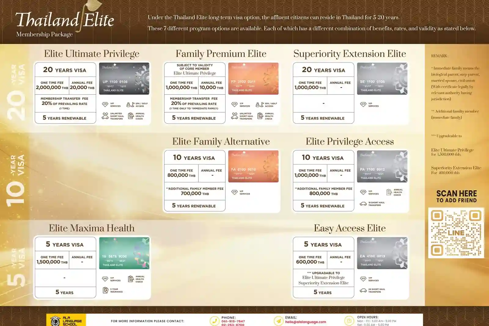 Thailand Elite Visa Price in 2026
