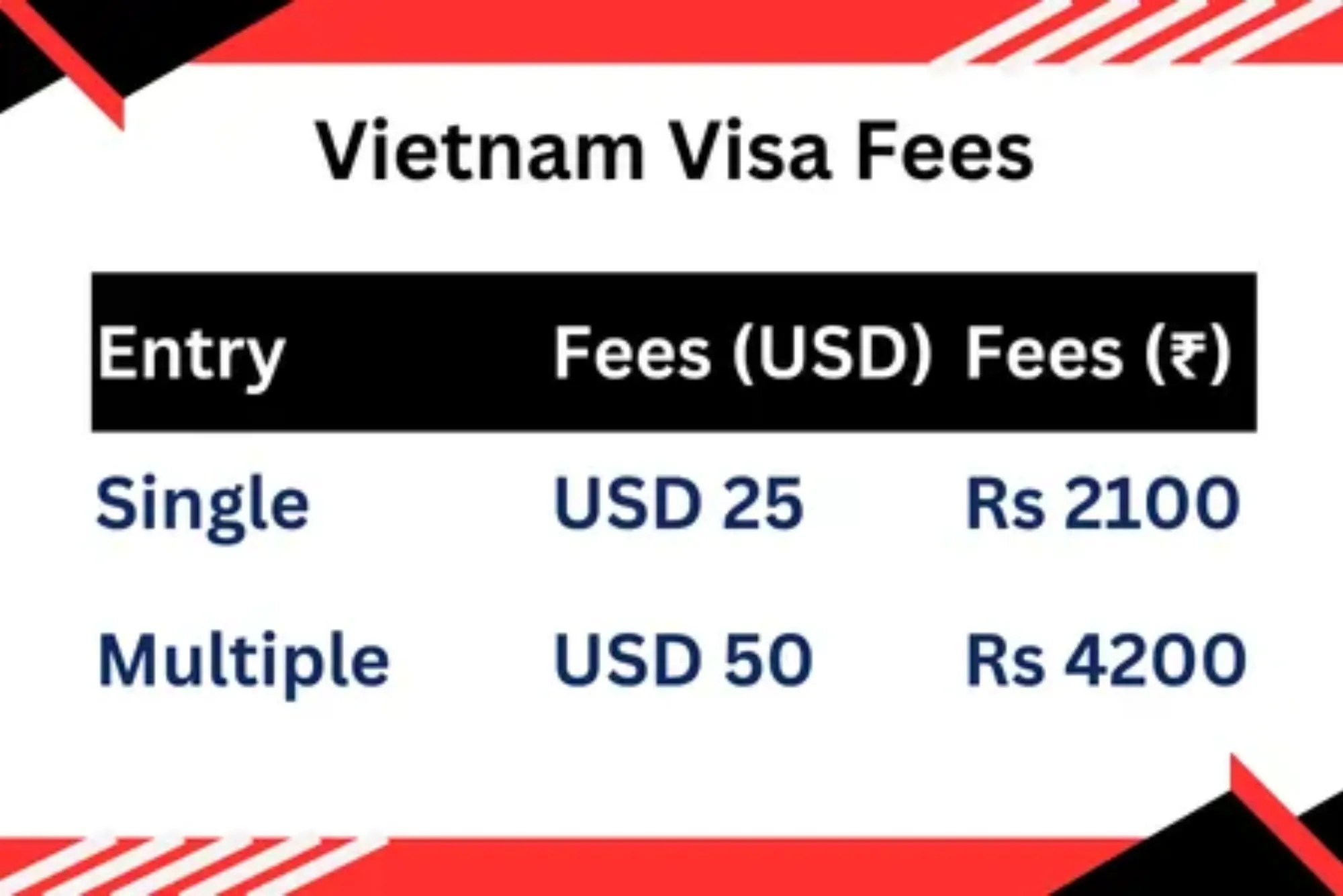 Vietnam E Visa Price in 2026