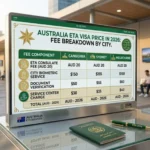 Australia ETA Visa Price in 2026